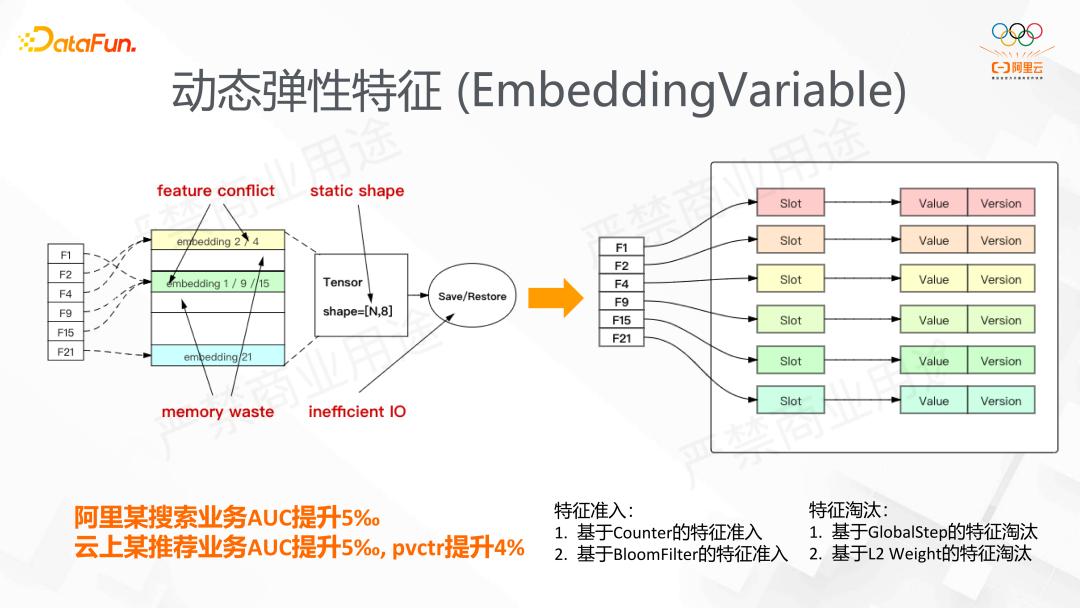 阿里DeepRec大规模稀疏模型训练推理引擎