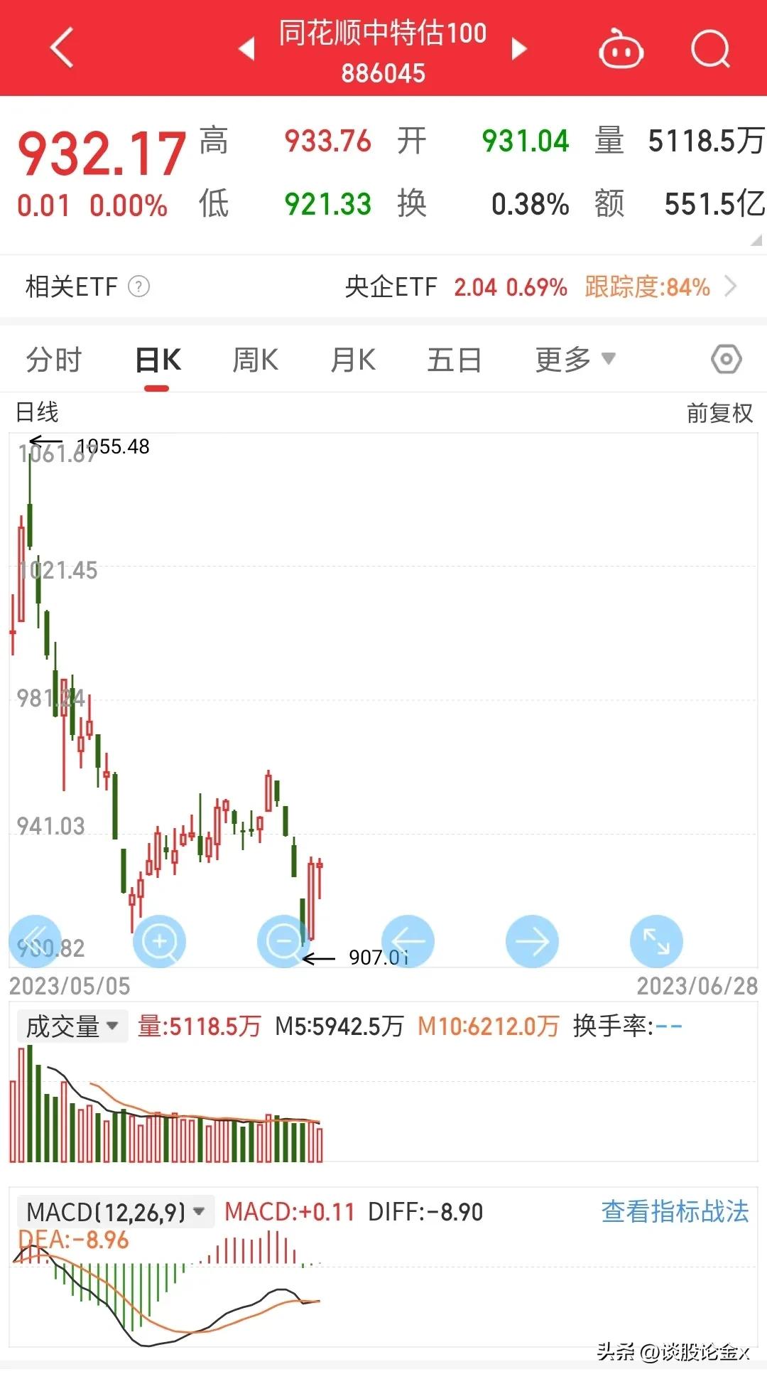 a股明天11月9日大盘走势分析预测,a股明天11月1日大盘走势分析预测