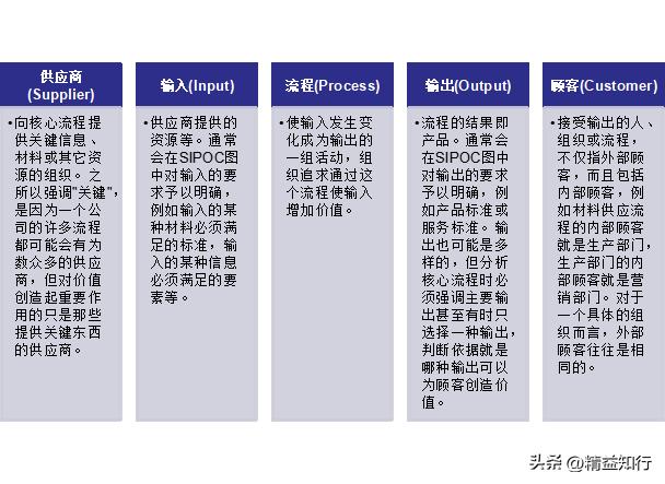 流程管理技术讲解,流程架构设计及流程优化