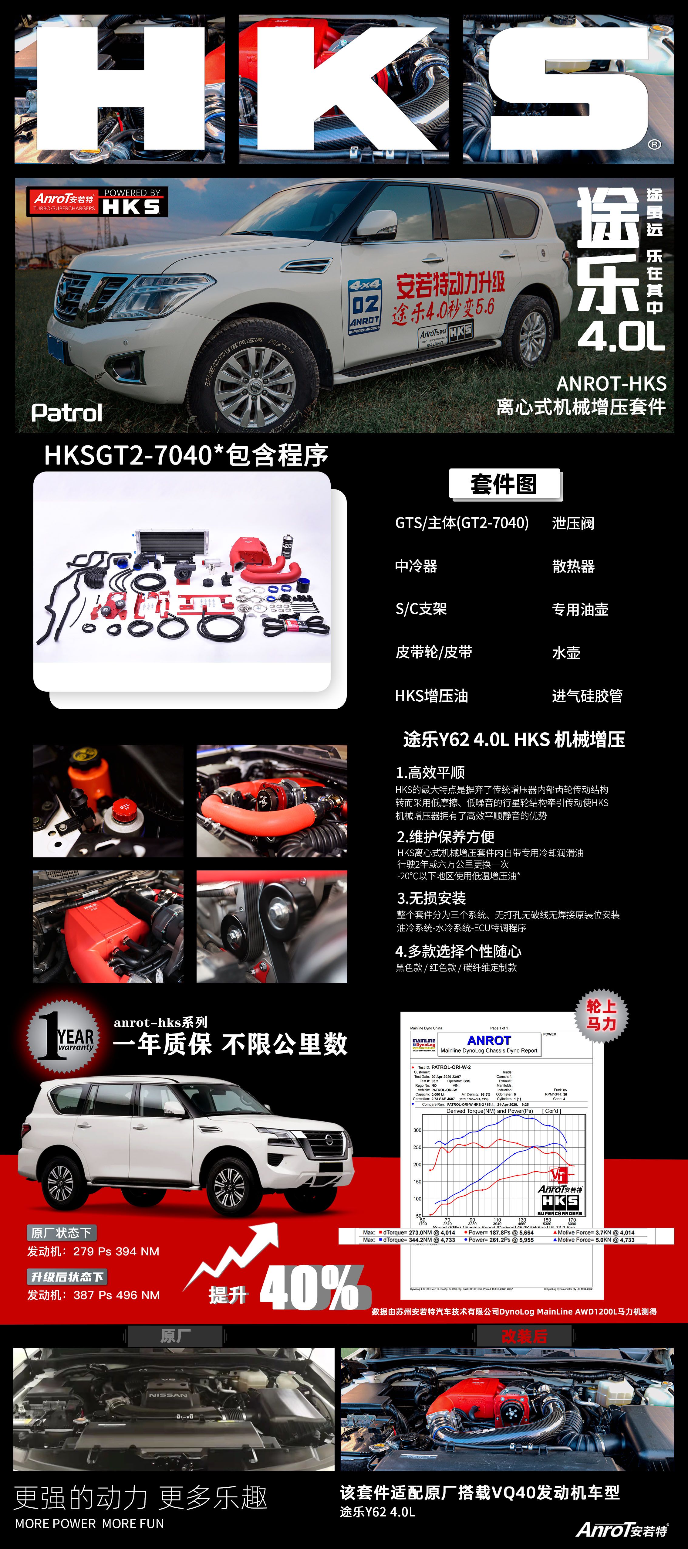 途乐Y62改完机械增压需要注意什么,途乐y5.6改机械增压100公里实测