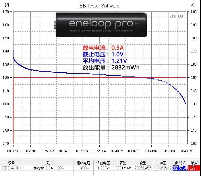 镍氢电池一充就满一会就没电,镍氢充电电池充不进电怎么办