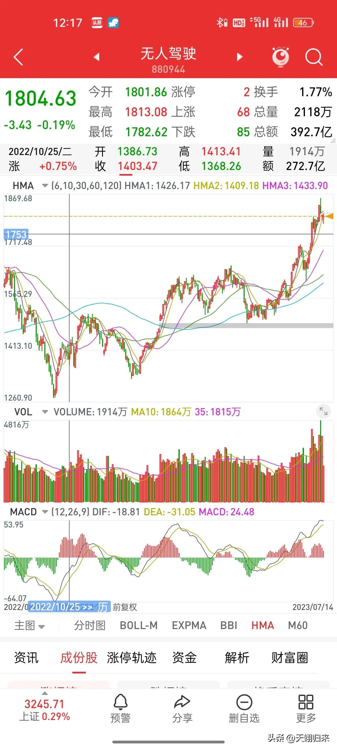 基金怎样看各大板块资金流入情况,基金如何看北上资金流入