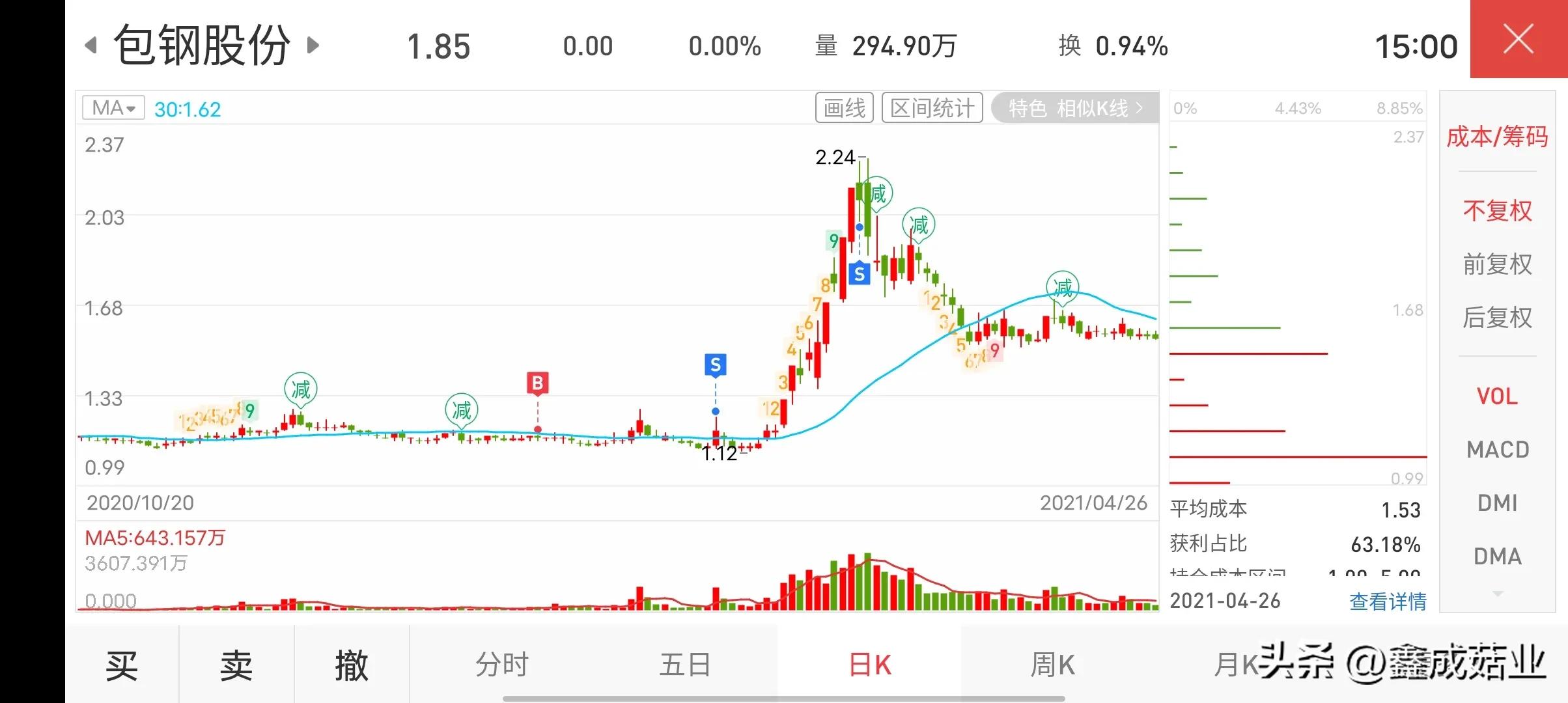 一个老股民的炒股经,一位老股民的交易心得