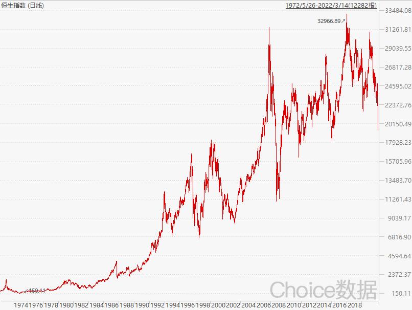 见证历史跌破3000大关,见证历史a股