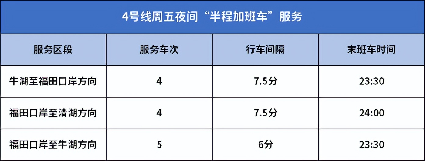 深圳地铁2号线延迟收车时间,深圳地铁部分线路运营时间调整