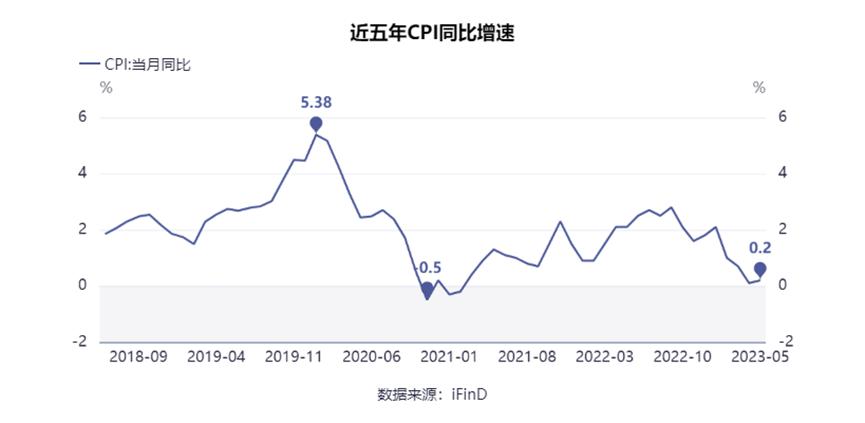 11月宏观cpi与ppi,宏观经济学cpippi指什么