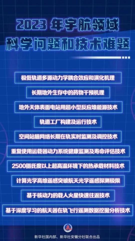 中国最近的太空发射计划,我国可重复使用航天飞机着陆