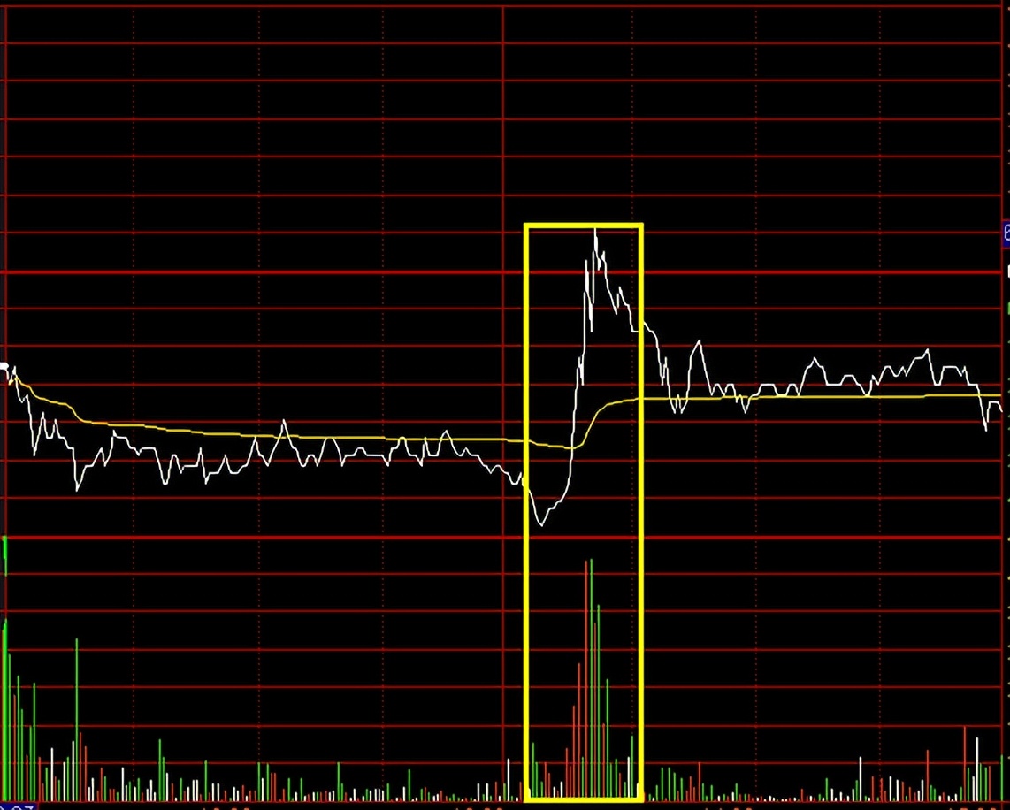 善猎者必善：分时盘中抓涨停的案例分析（收藏），看懂如梦初醒