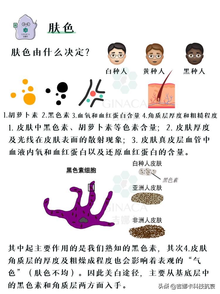 怎么美白皮肤最有效方法是什么,怎么美白皮肤的小妙招