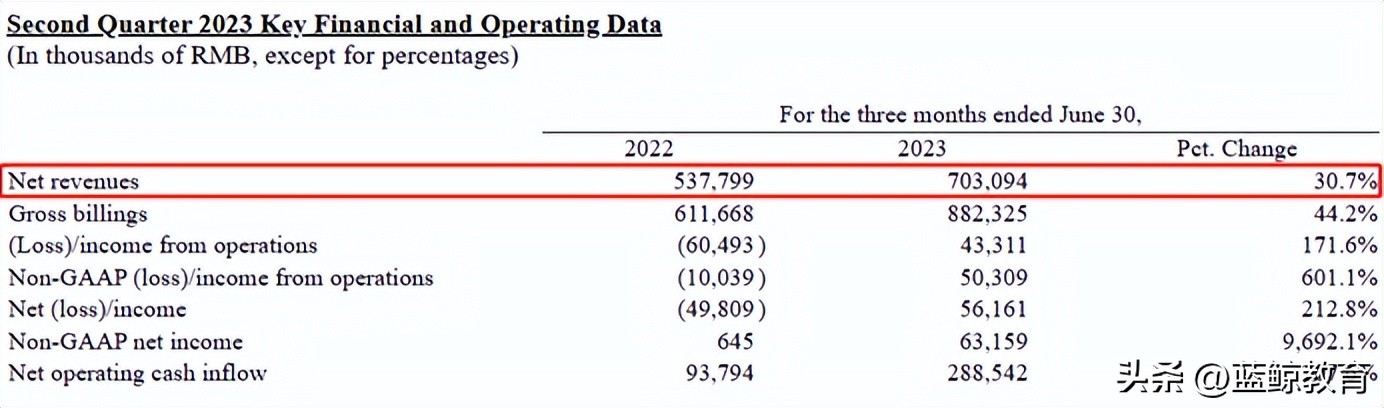 直播和AI故事难讲，高途扎根“舒适区”？