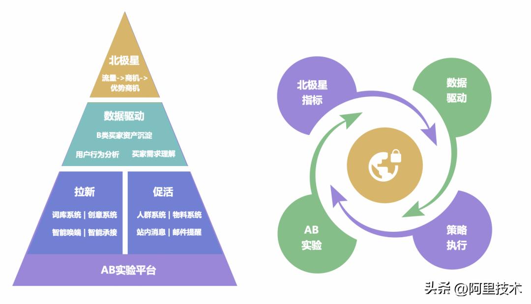 阿里国际站运营需具备的高阶思维,阿里国际站数字化重构