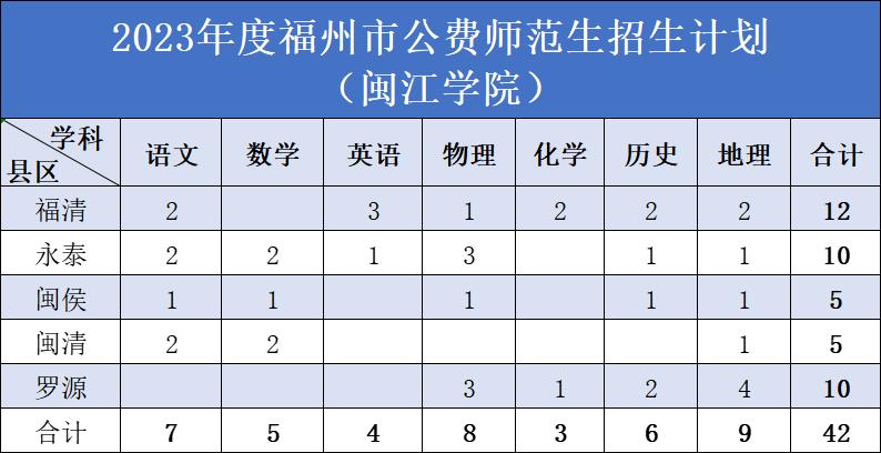 2022年福建高考400分能上什么学,2023福建考生排名多少能上本科