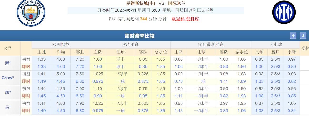 6.10总决赛预测,6.9总决赛赛事回顾