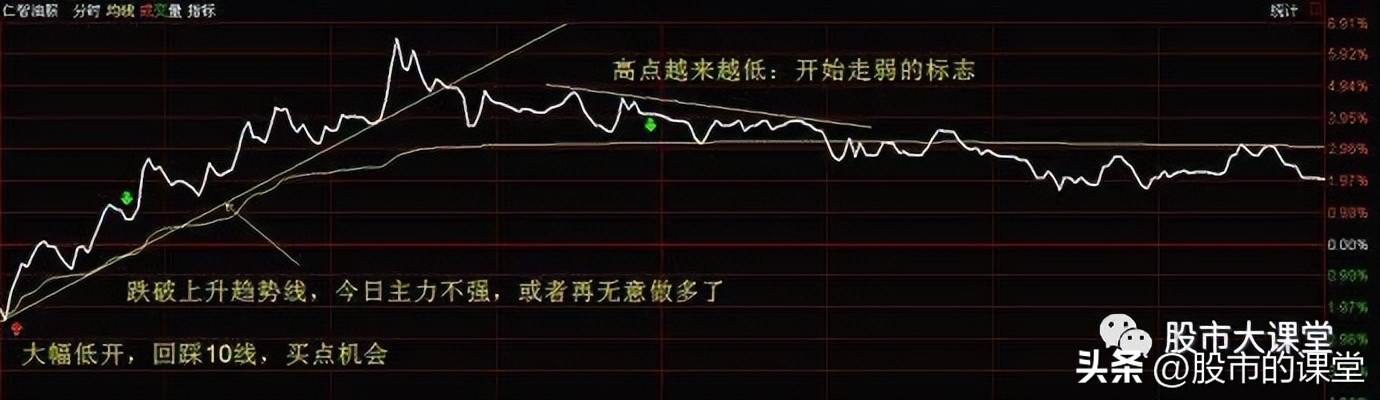 股票t+0有哪些参考条件,股票基础知识100课教学视频