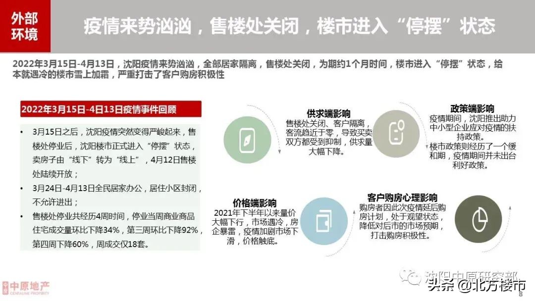 深度｜2022沈阳楼市上半年总结：跌不动，涨不动，信心恢复难