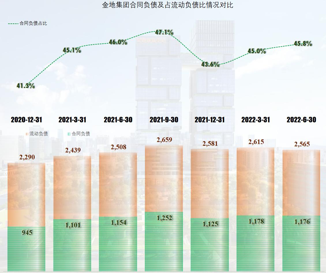 金地集团2010-2018年发展趋势,房企金地集团最新消息