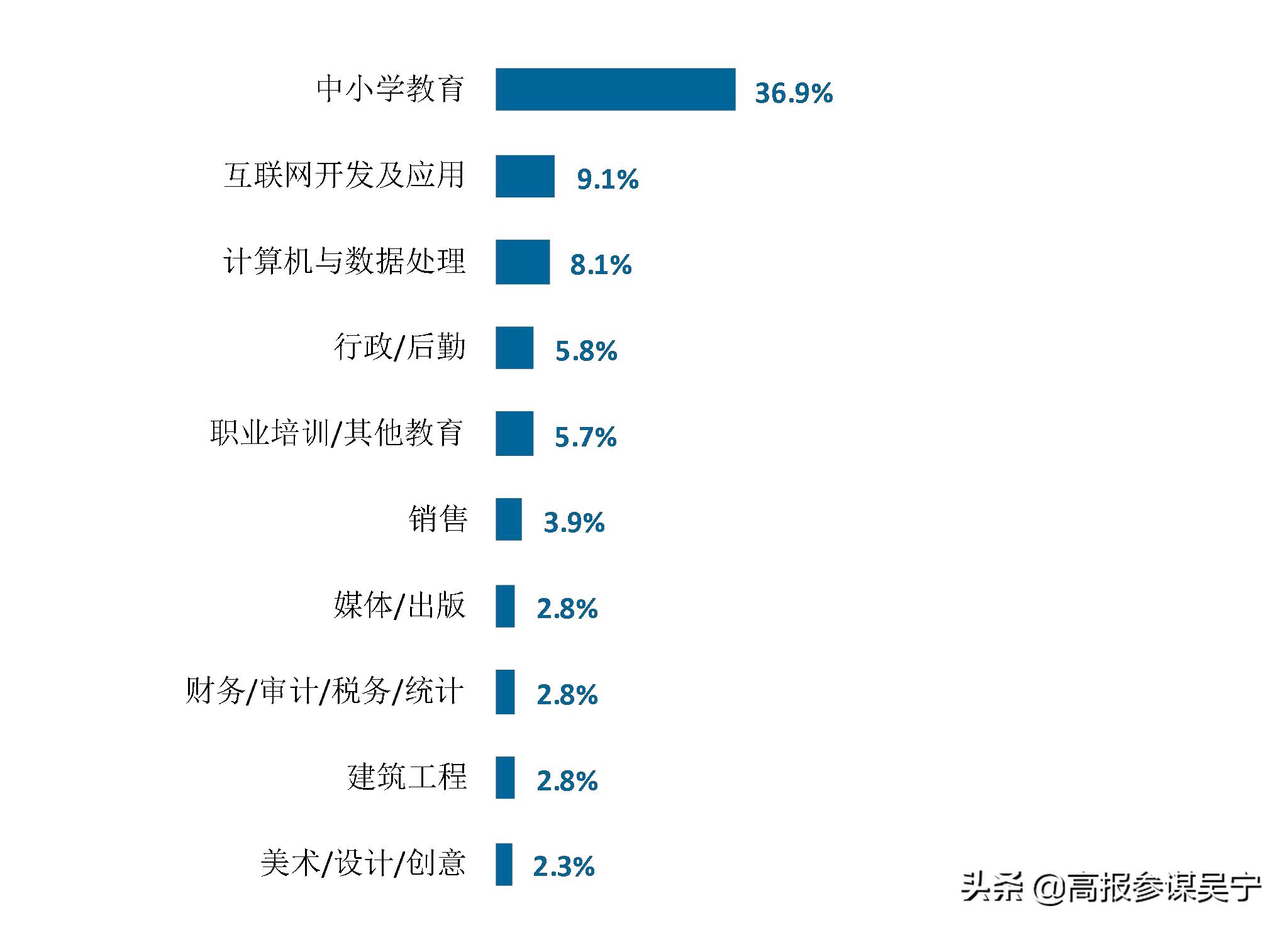 安阳师范学院2024毕业生,安阳师范学院就业率怎么样