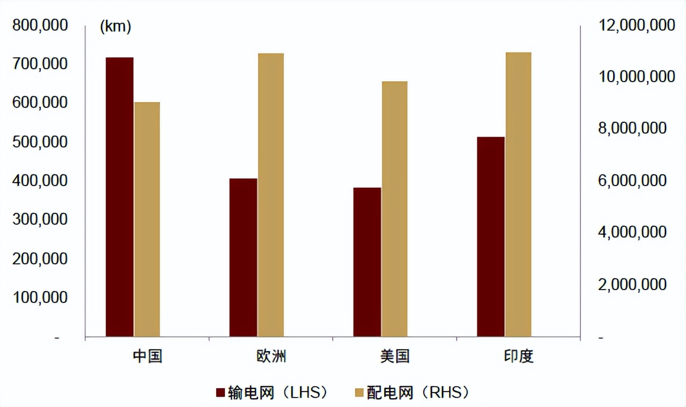 中金2023下半年展望|新型电力系统：*局破**与转型之时