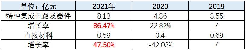 燕东微最新分析,燕东微未来估值