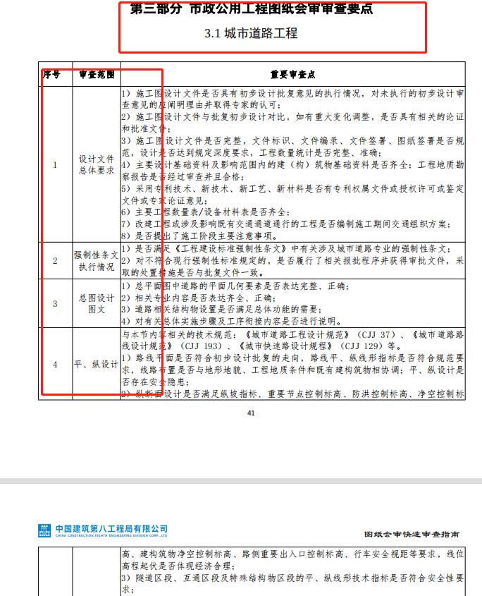 建筑单位图纸审核步骤,中建八局图纸会审