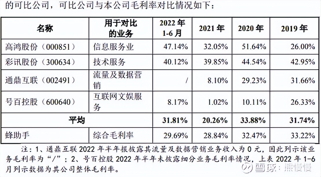 蜂助手股票最新消息,蜂助手股票上市价格