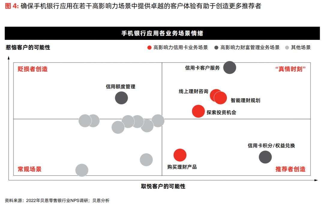 ai时代交互设计,ai时代如何构建智能营销新体系
