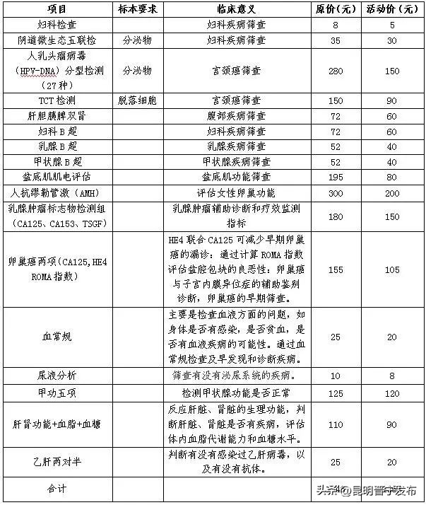 好消息:女性体检优惠活动来袭!