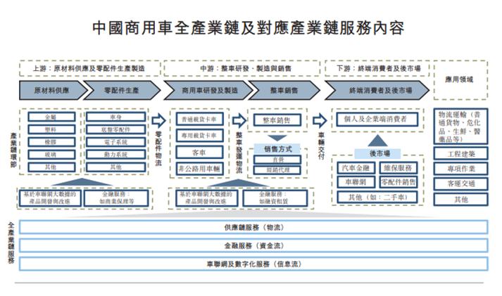 供应链金融利益,供应链金融的行业影响力