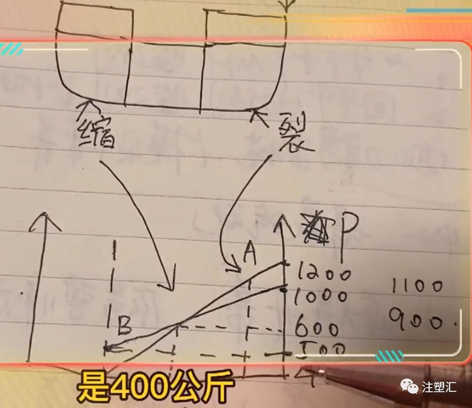 透明pc进料口开裂的原因,透明产品浇口附近开裂