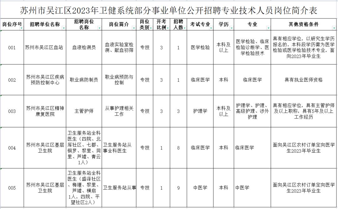 重磅一大波招聘信息来袭,一大波招聘信息来袭