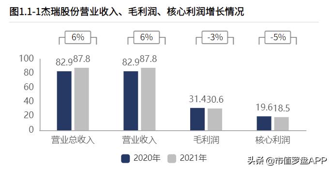 杰瑞股份2022业绩公布时间,杰瑞股份上半年收入