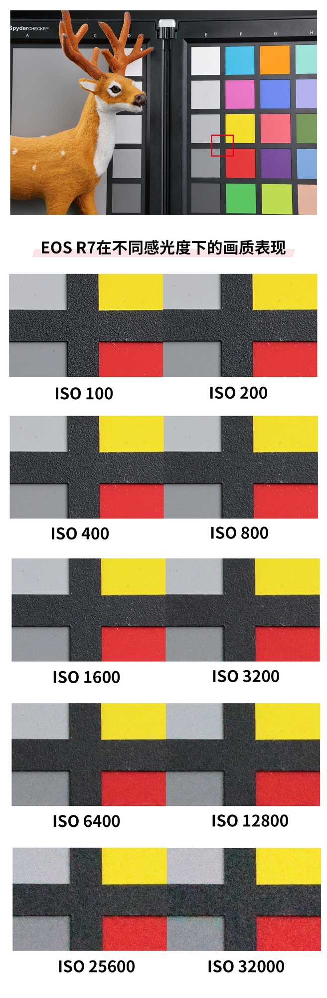 佳能eosr7目前值得买吗,佳能eosr7优缺点