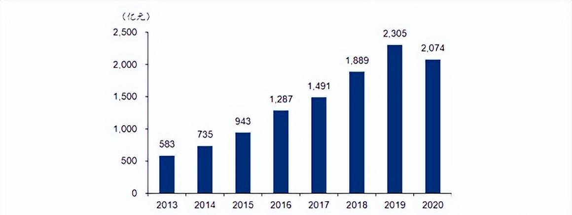 后疫情健康深度逻辑:阳康CT检套餐成兔年“硬通货”