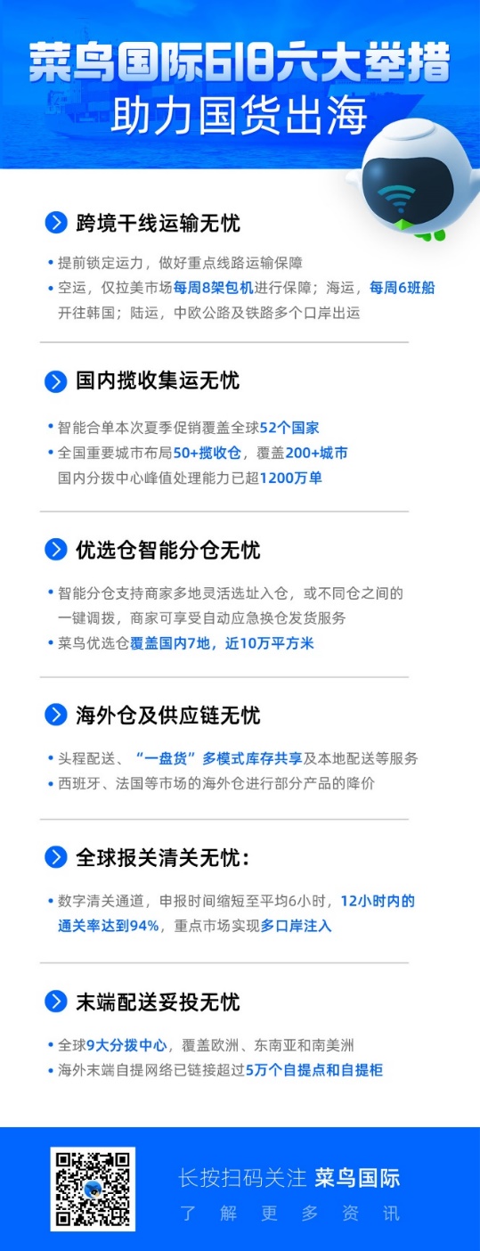 跨境电商卖家怎么备战,跨境电商旺季备战视频