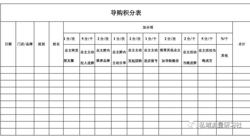 企业社群私域运营方案,私域流量与社群运营