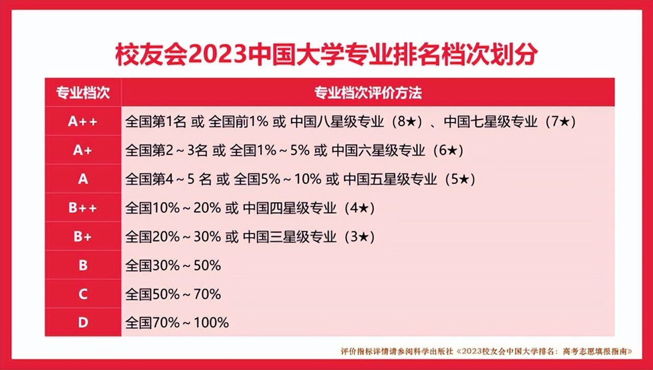 又一所大学出圈！这所中国6星级大学，“全国TOP1”多达70个，跻身世界高水平大学！