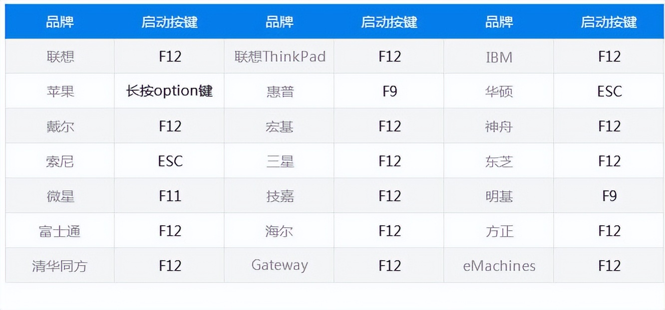 hp电脑用u盘重装系统快捷键,u盘重装系统联想笔记本快捷键