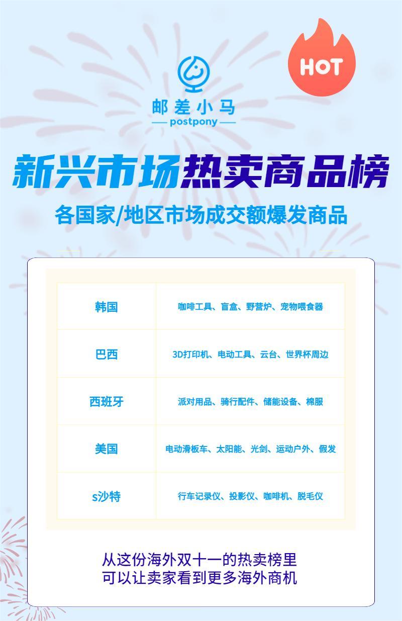 最新爆款商品排行榜,最新商品热卖排名