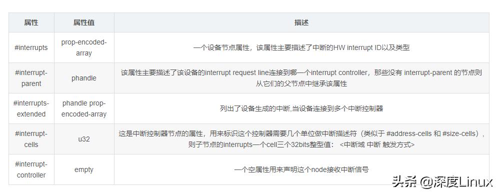 干货知识分享运营培训,干货讲解知识