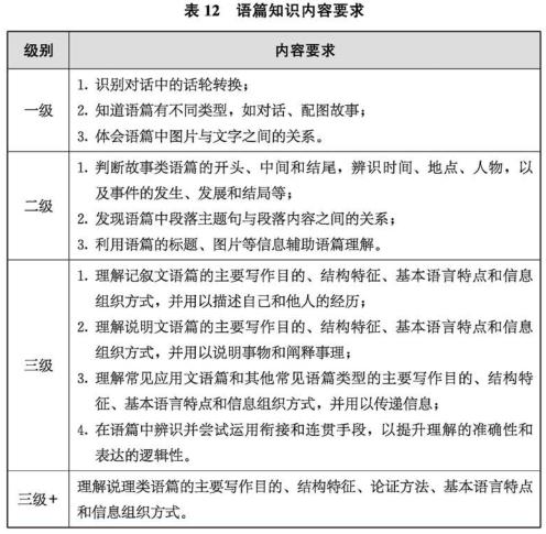 2022年义务教育课程标准,2022年初中英语课程标准