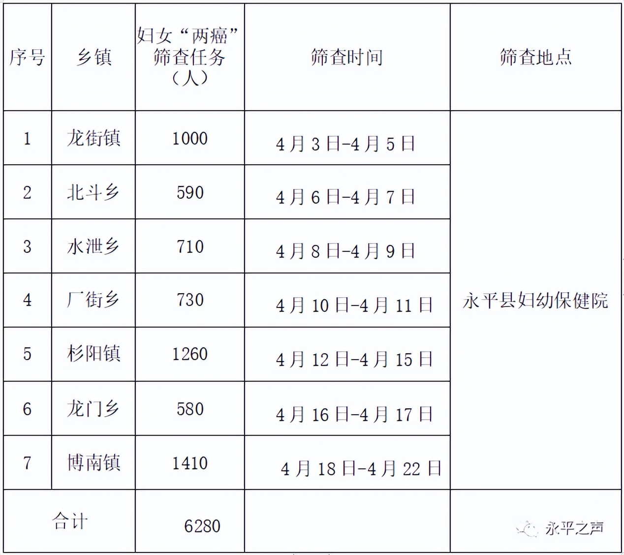 宾川县2024年两癌筛查还免费吗,2024年饶平县两癌筛查免费时间