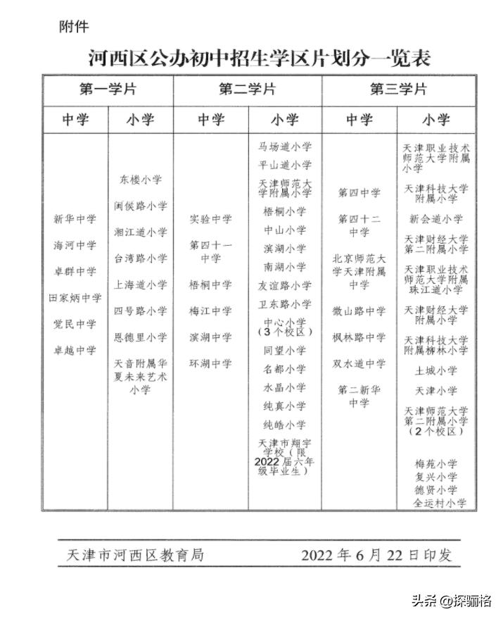 天津河西区天津小学片区,天津市河西区小学排名和对应学区