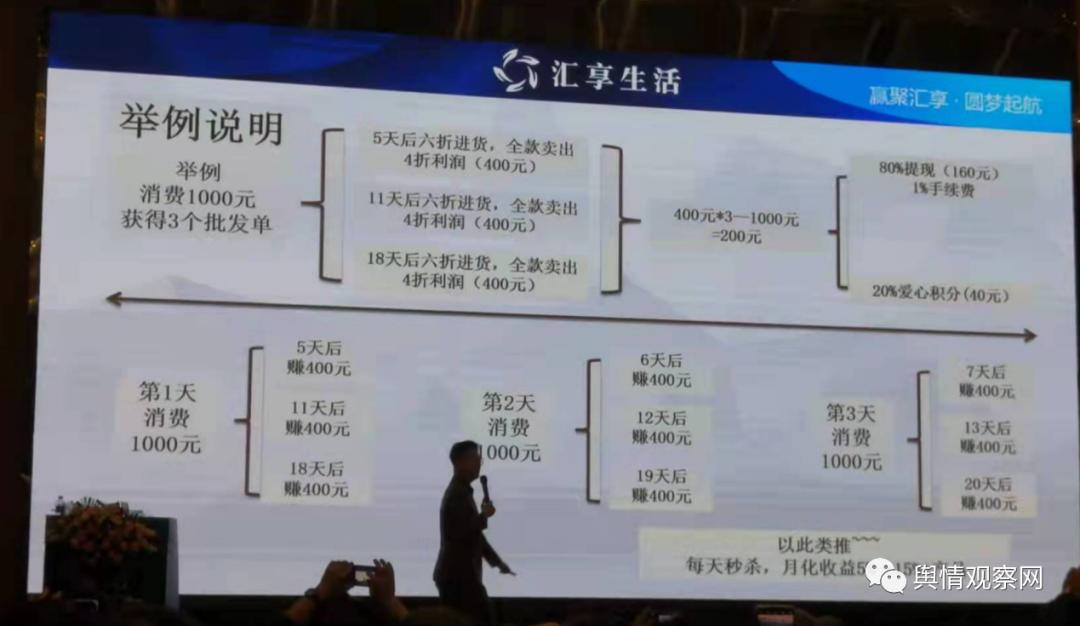 核投控股汇享生活,核投控股汇享生活是个什么平台