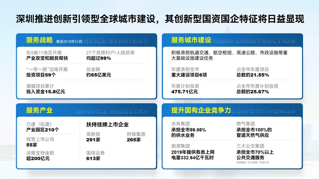 工作汇报ppt排版高级感布局,英语课ppt排版高级感