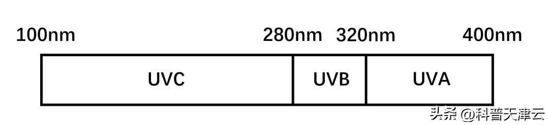 日光灯会导致皮肤变黑吗,日光灯会把人晒黑吗