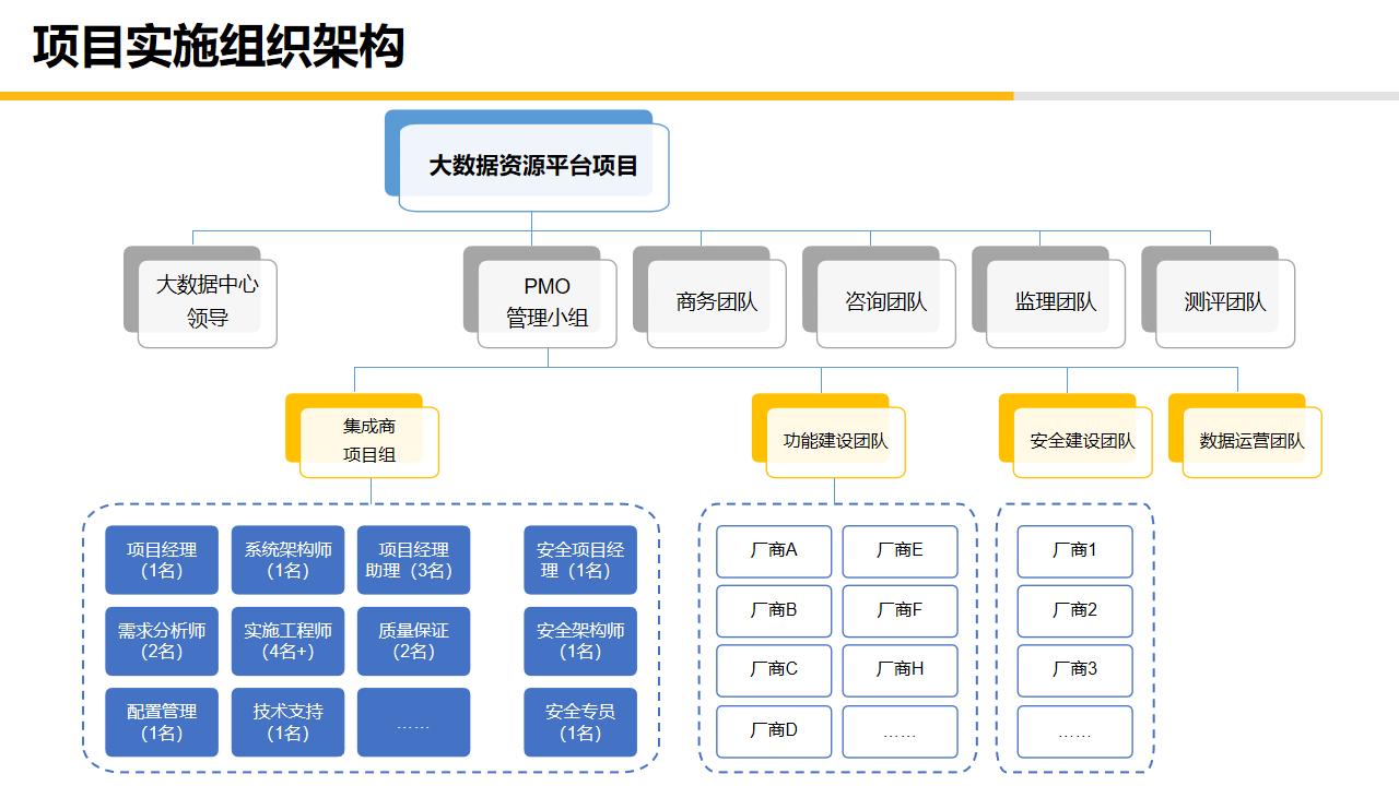 大数据中心平台建设,大数据中心管理系统