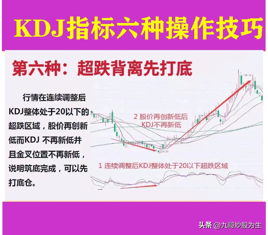 kdj炒股绝密技巧,炒股kdj指标的巧妙用法