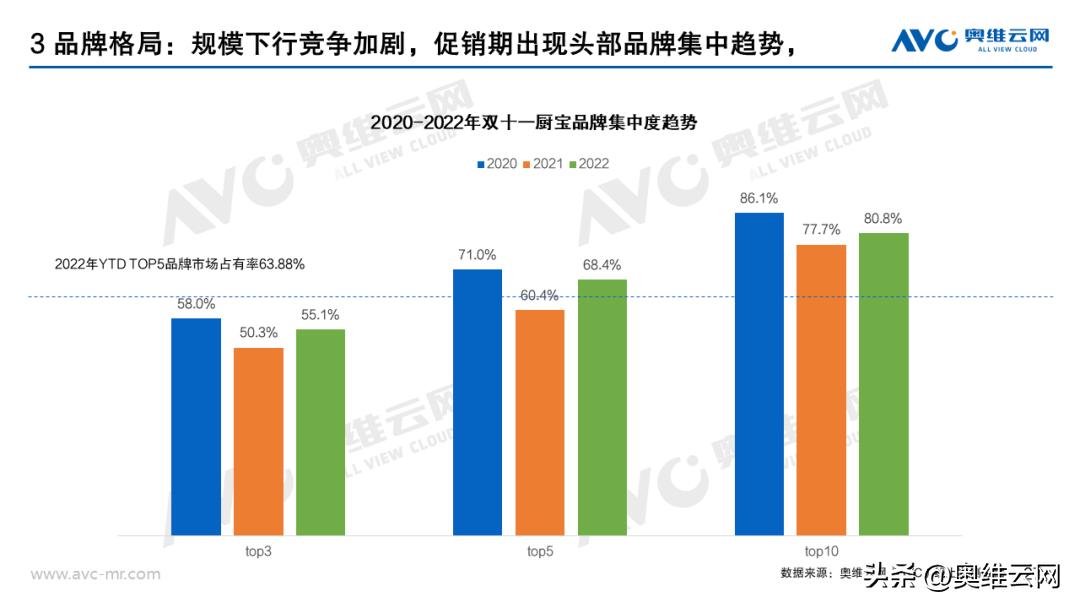 热水器双11排行,双11销量最高的热水器