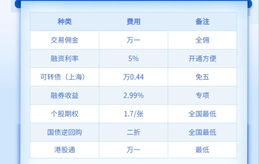 买低价股能涨回去吗,可以买低价股吗