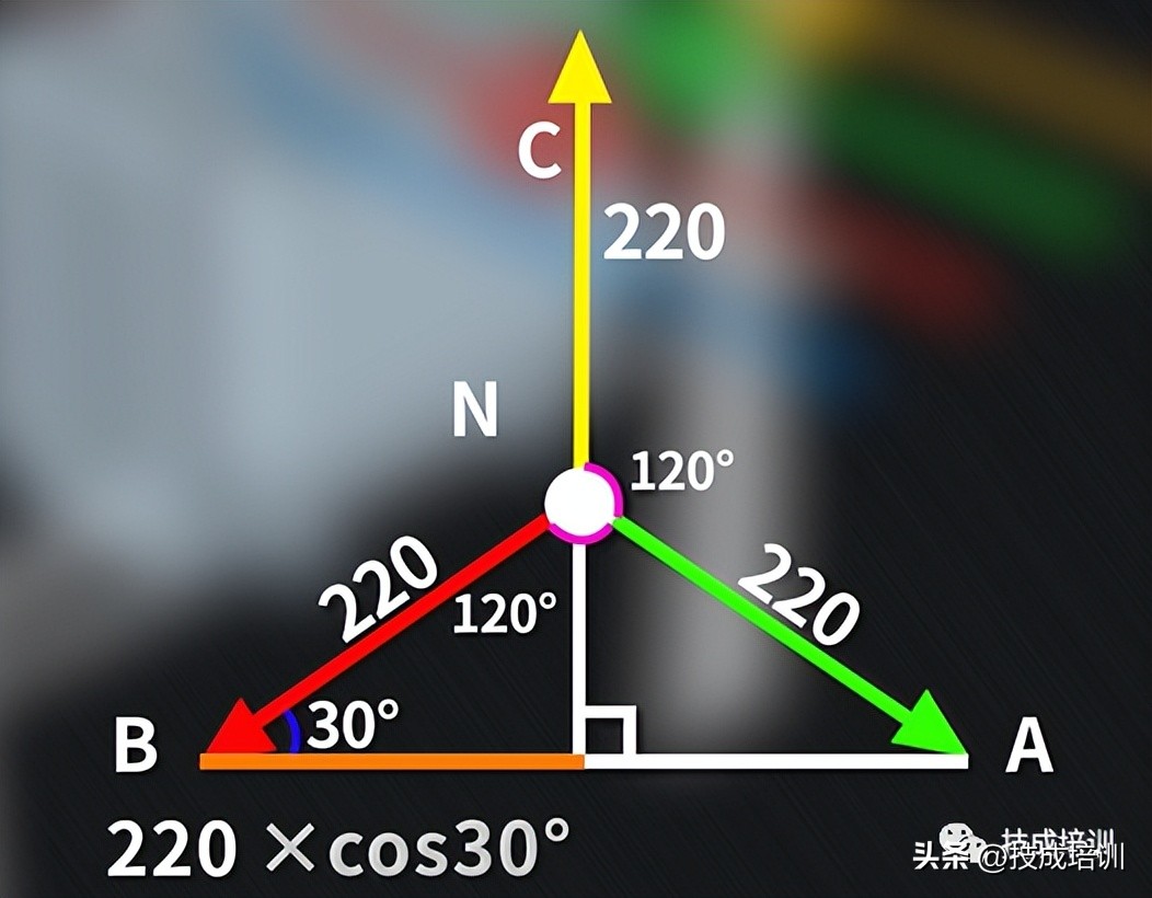 忽悠人！为什么火零电压220V可以算出火火电压380V？